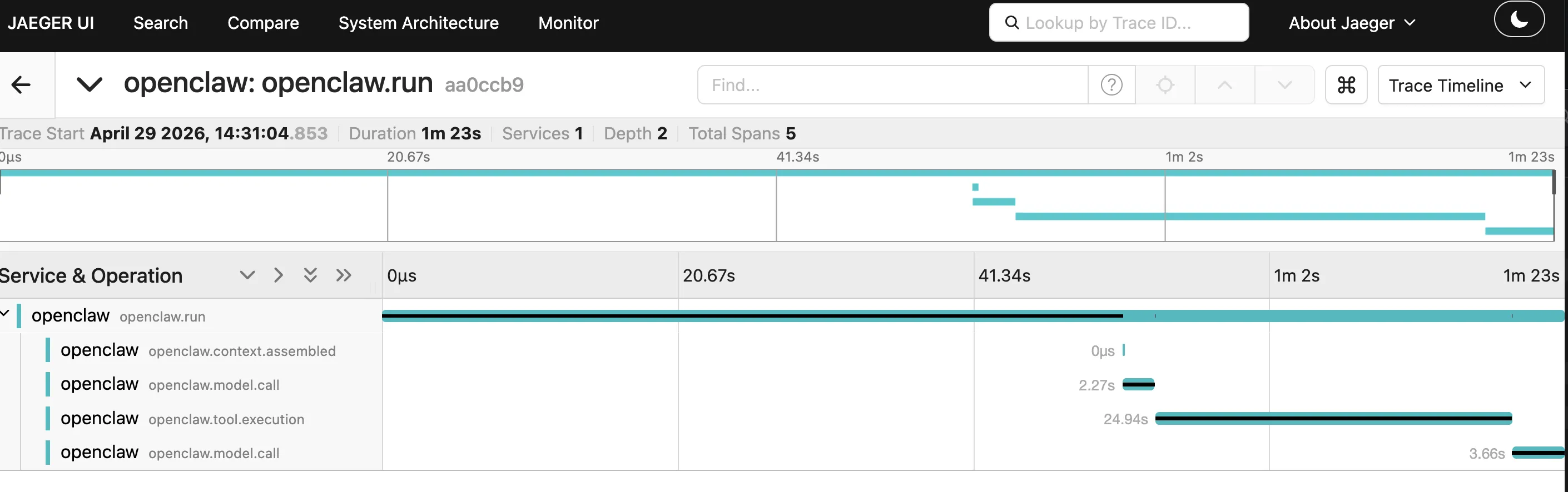 Jaeger Trace Timeline